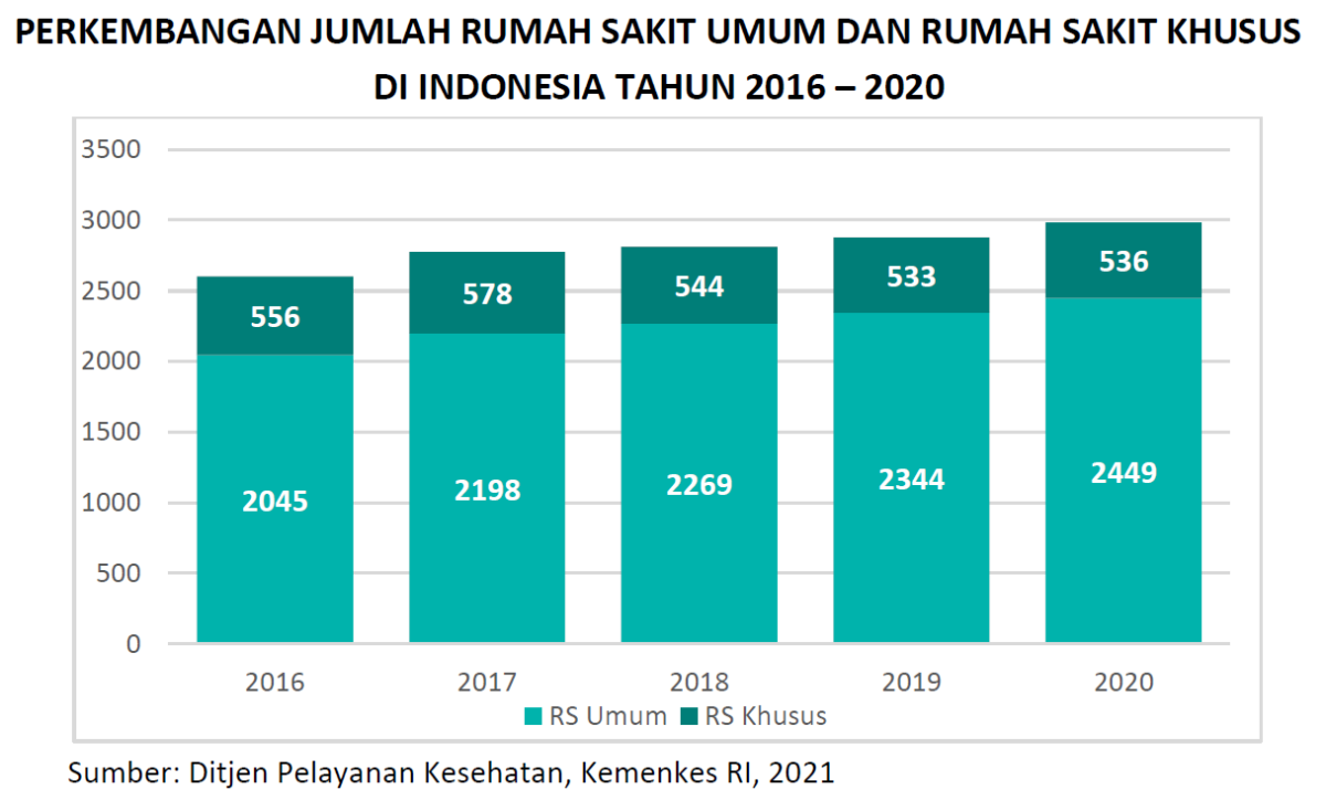 4 Alasan Mengapa HRIS Cloud Industri Kesehatan Penting Untuk Indonesia