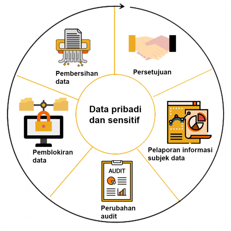 SAP-C01 Fragen Beantworten