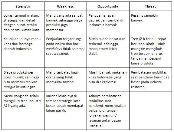 Contoh Analisis SWOT Pengertian Faktor Manfaat Dan Contohnya