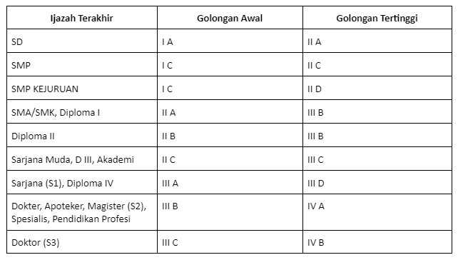 Calon PNS Wajib Tahu! Pangkat Dan Golongan PNS Serta Ruang Kerja 2022