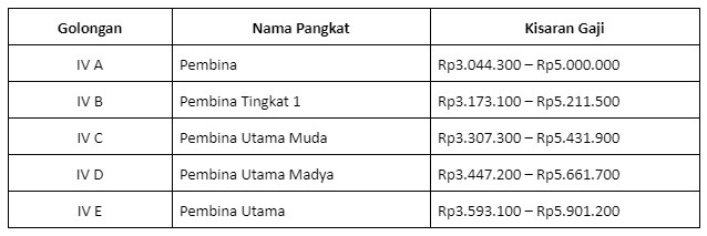 Calon Pns Wajib Tahu Pangkat Dan Golongan Pns Serta Ruang Kerja